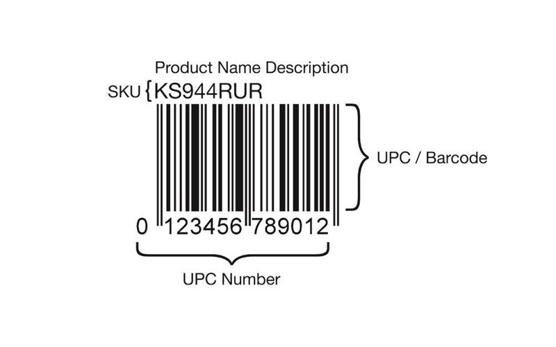 Nguyên Tắc Đặt Mã Vạch Cho Sản Phẩm
